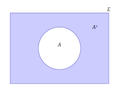 A ve tümleyeni Venn şeması